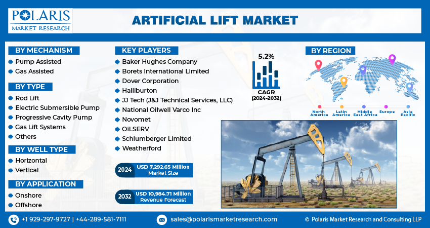 Artificial Lift Market info